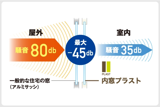 最大-45db