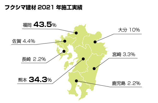 熊本県下 対応エリア 2021年施工実績
