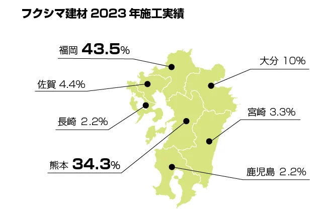 熊本県下　対応エリア　2021年施工実績