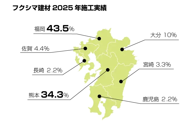 熊本県下　対応エリア　2024年施工実績