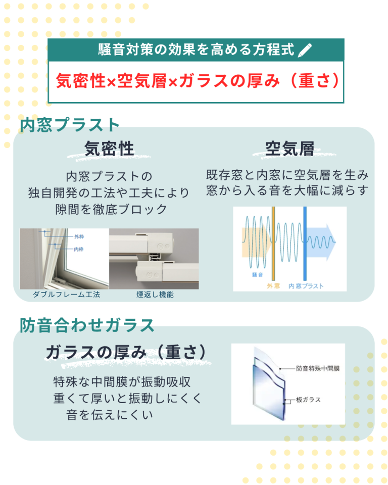 内窓プラスト説明