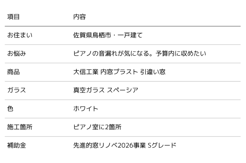 内窓プラストの遮音性能