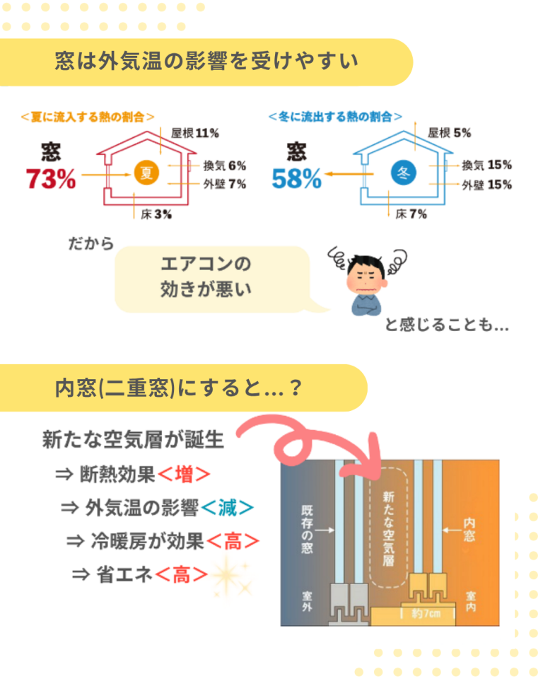内窓プラストが断熱にも強い理由