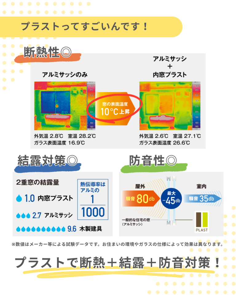 プラストで断熱＋結露＋防音対策！